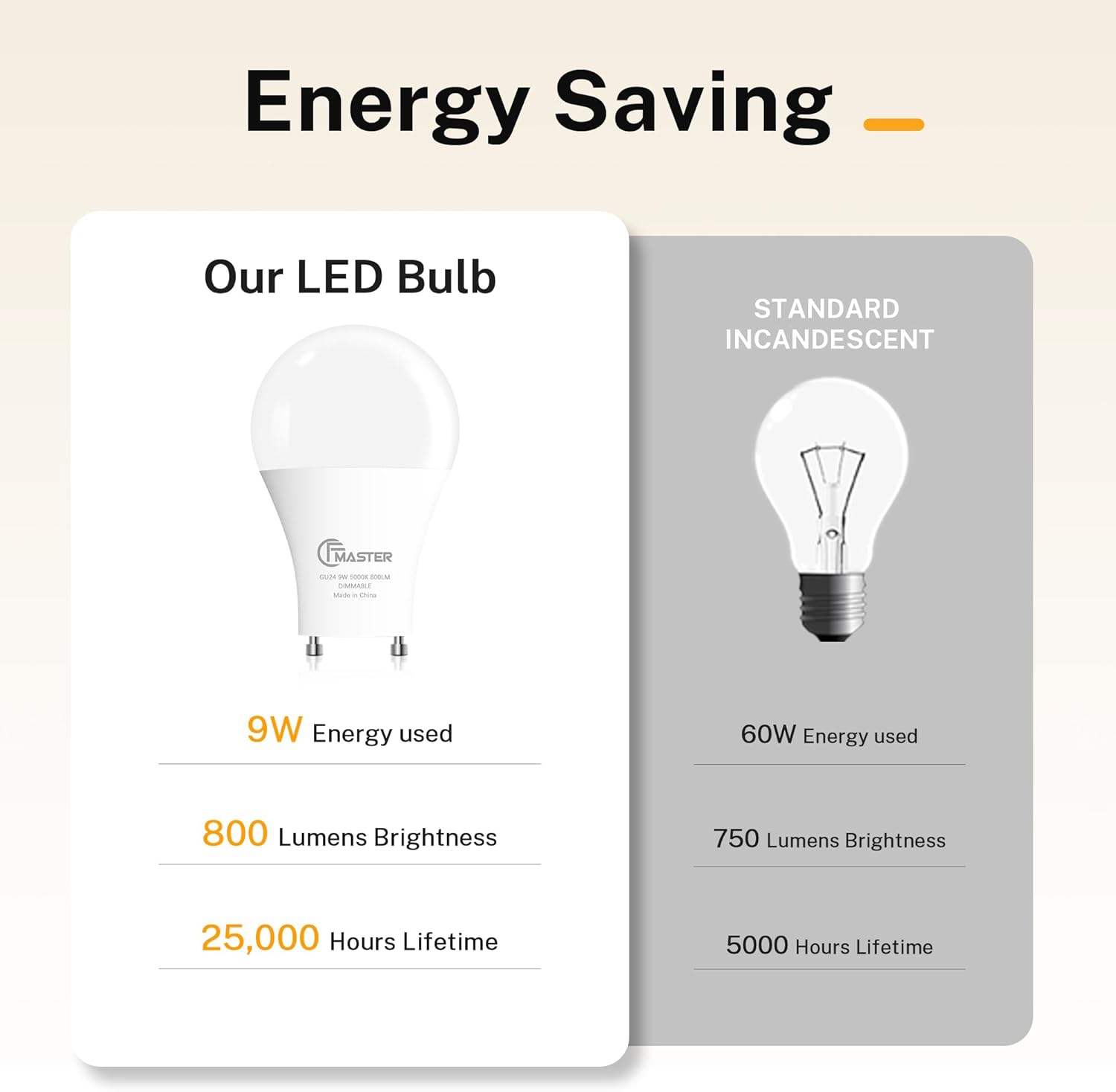 GU24 LED Light Bulb