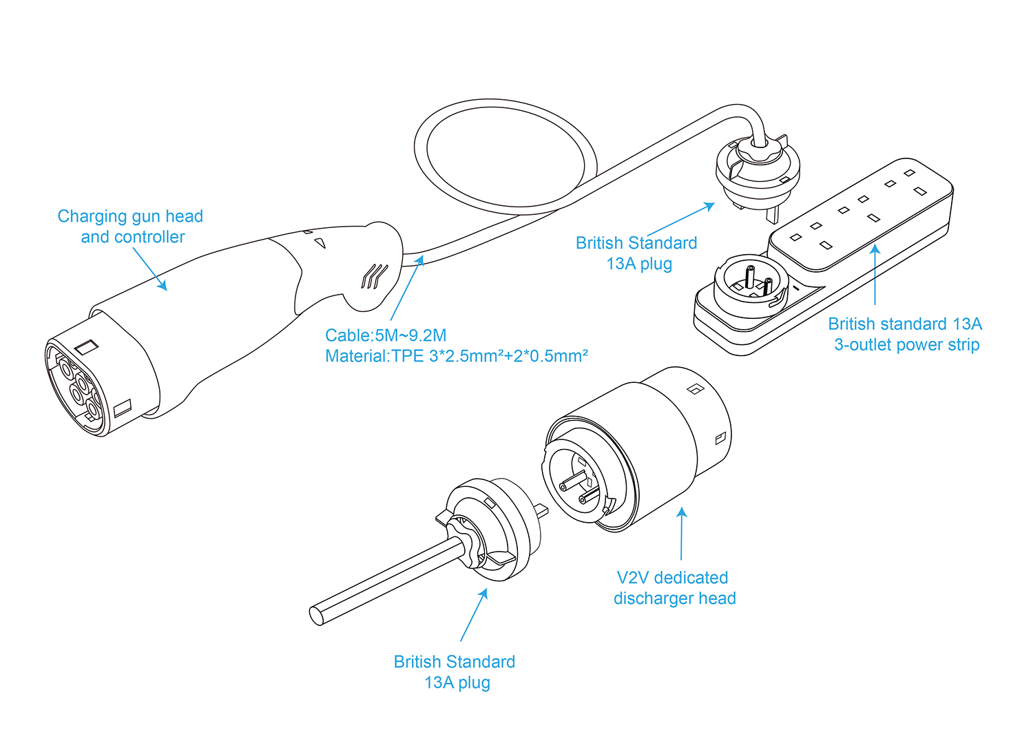 Type 2 V2L Discharge Cable with Single UK Plug